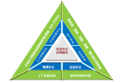 易霖博信息安全服務(wù) 專(zhuān)業(yè)信息咨詢(xún)，守護(hù)企業(yè)安全