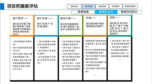 華為L(zhǎng)TC流程體系詳解與信息咨詢(xún)服務(wù)
