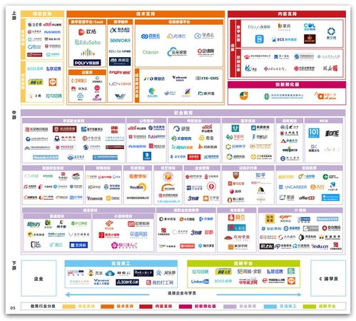 微服務(wù)架構(gòu)企業(yè)級(jí)精品項(xiàng)目 天機(jī)學(xué)堂信息咨詢(xún)服務(wù)
